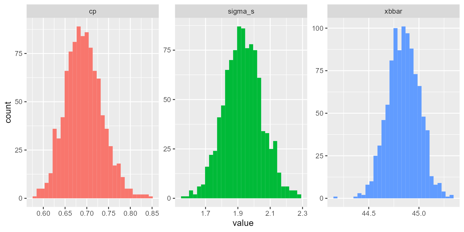 Bootstrapping Sampling Distributions for Statistics!!