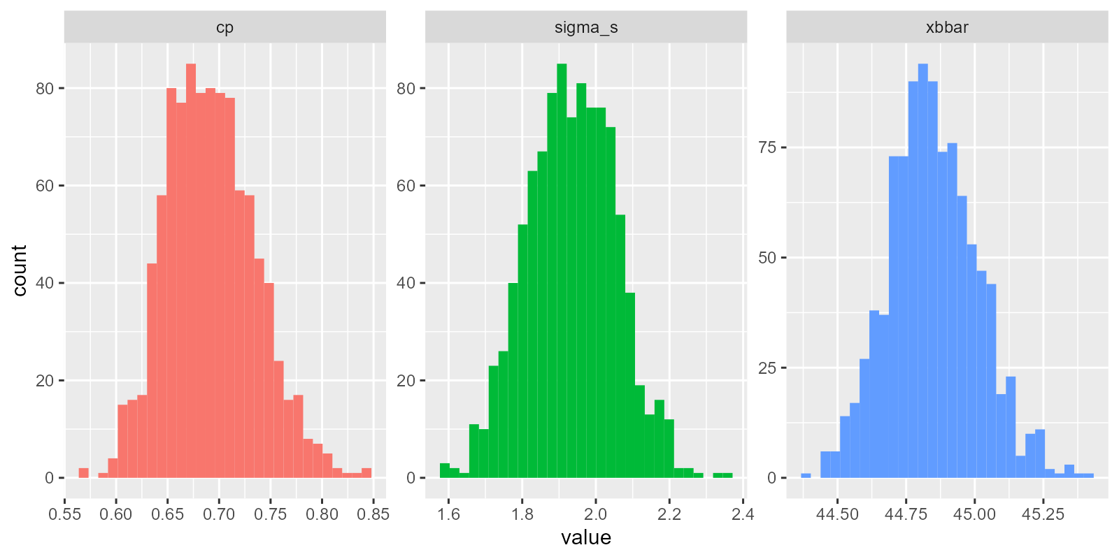 Bootstrapping Sampling Distributions for Statistics!!