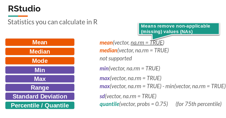 Descriptive Stats function Cheatsheet!