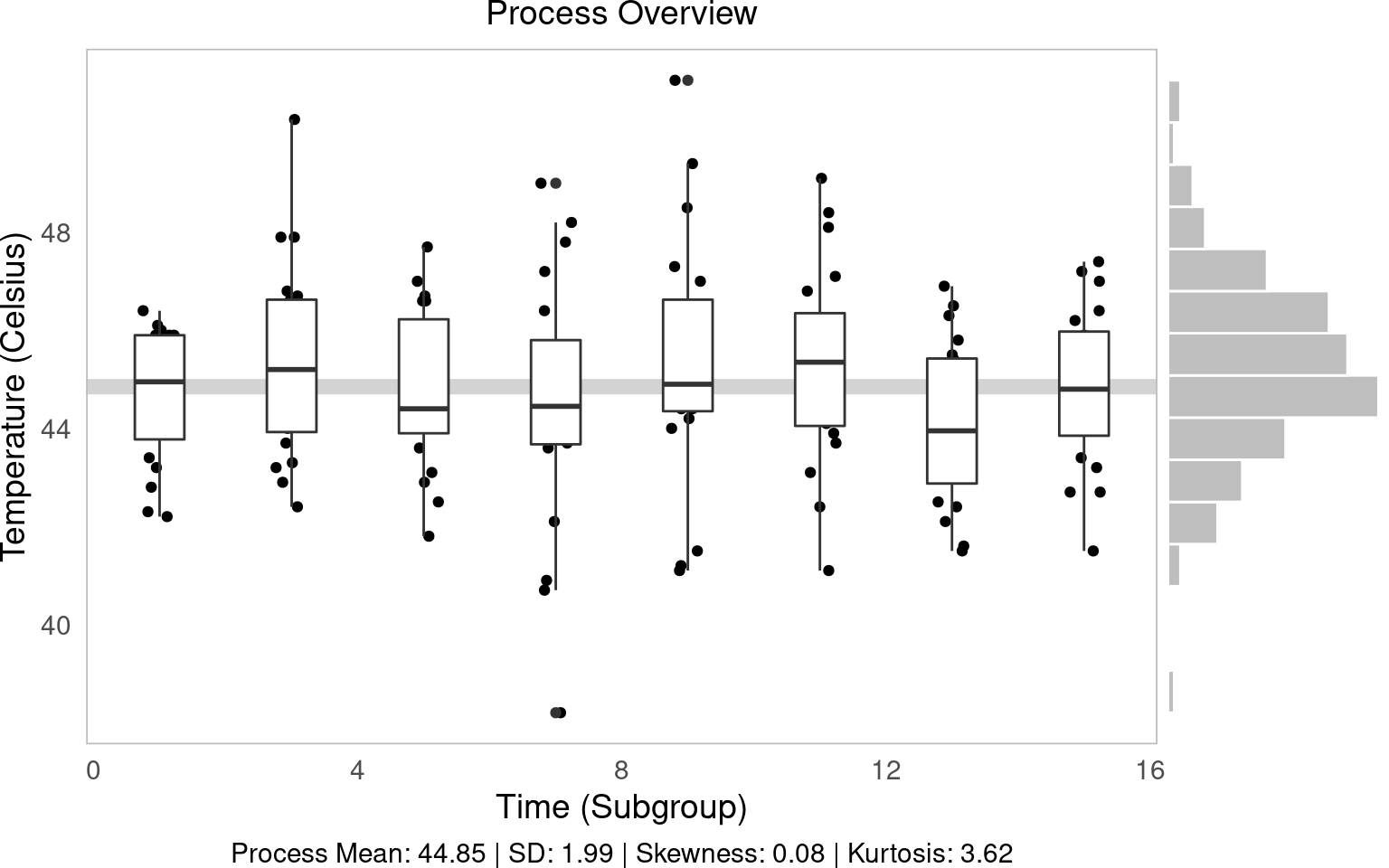 Statistical Process Control!