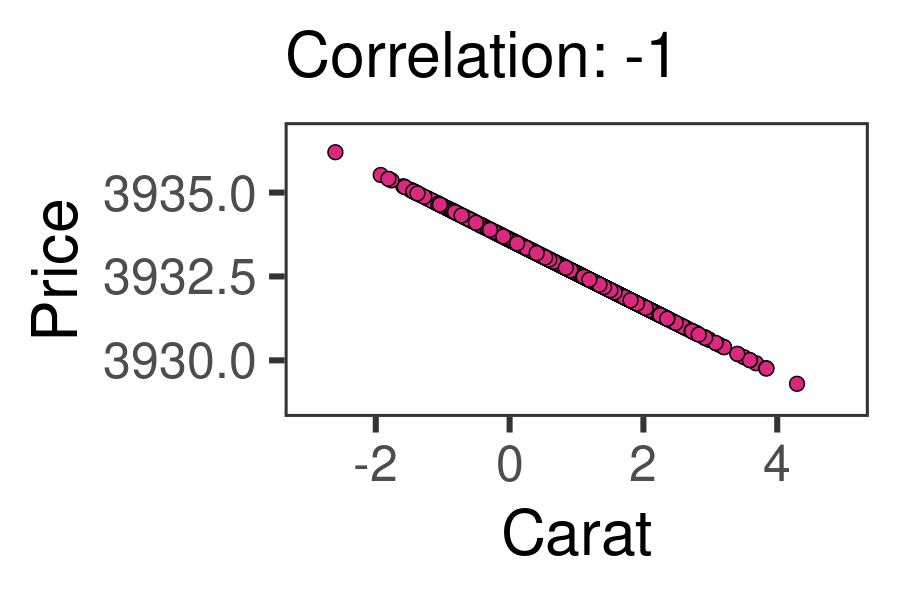 Animated scatterplot: a cloud of points shifts from a negative to a positive relationship as the line of best fit swings with it