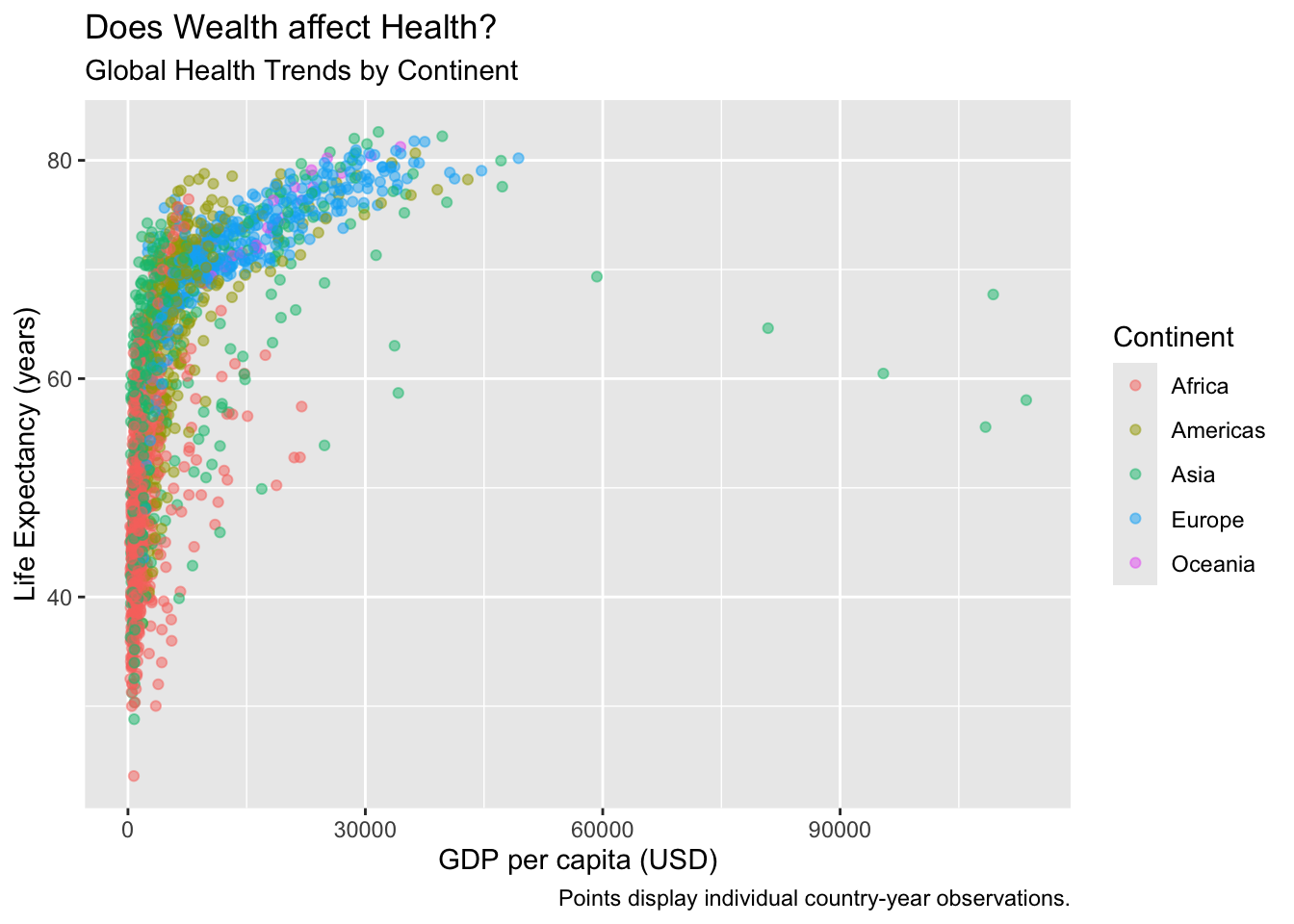 The saved myviz scatterplot, re-displayed by calling the myviz object