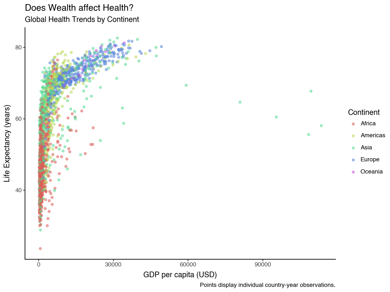 The saved myviz scatterplot rendered with theme_classic()