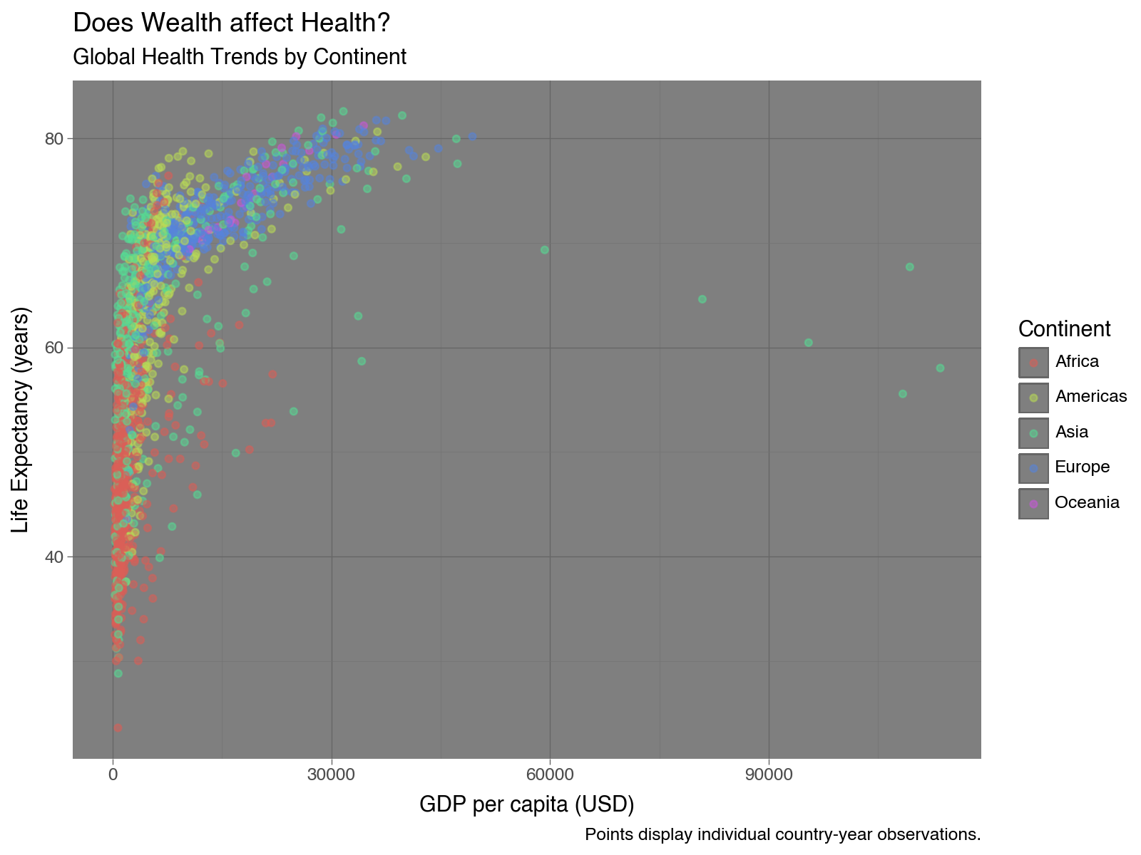 The saved myviz scatterplot rendered with theme_dark()