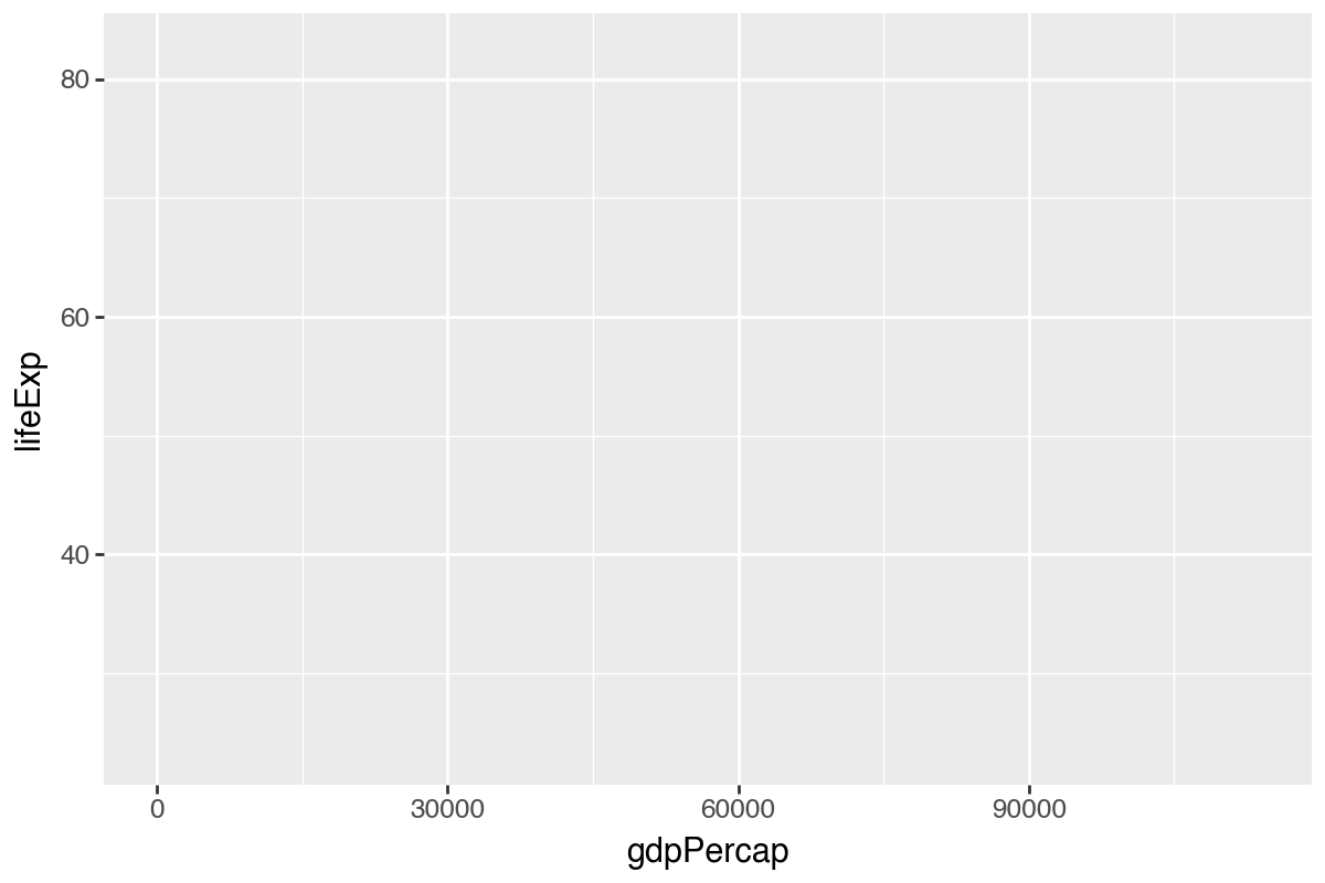 Blank scatterplot base layer with GDP per capita mapped to x and life expectancy mapped to y, before any points are drawn