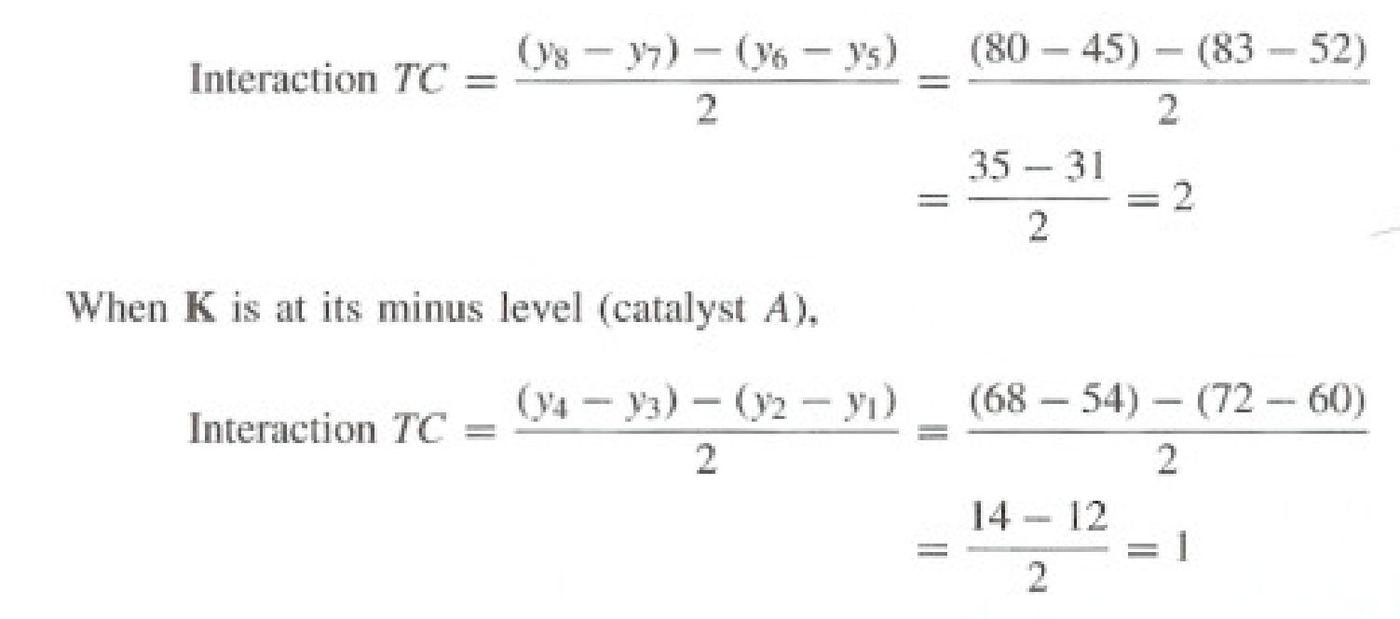 Interaction TC equals the quantity y8 minus y7 minus the quantity y6 minus y5, all over 2, equals 80 minus 45 minus 83 minus 52, over 2, equals 35 minus 31 over 2 equals 2; when K is at its minus level, catalyst A, interaction TC equals y4 minus y3 minus y2 minus y1 over 2 equals 68 minus 54 minus 72 minus 60 over 2 equals 14 minus 12 over 2 equals 1