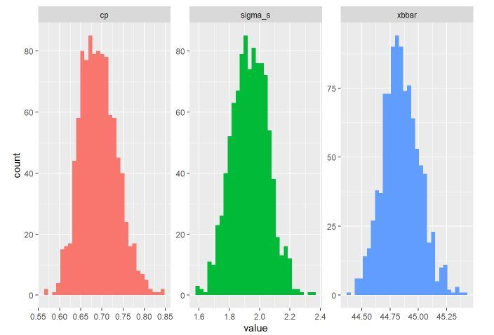 Histogram Three Recitation 6: Bootstrapping! — SYSEN 5300