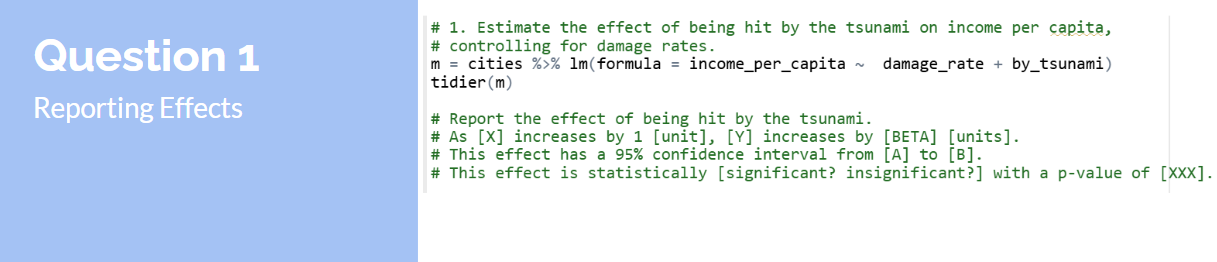 Question 1 card, Reporting Effects: estimate the effect of being hit by the tsunami on income per capita, controlling for damage rates, with m equals cities piped into lm of formula income per capita against damage rate plus by tsunami, then tidier of m; report the effect using the sentence frame as X increases by 1 unit, Y increases by BETA units, with a 95 percent confidence interval from A to B, statistically significant or insignificant with a p-value of XXX
