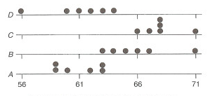 Analysis of Variance table for the coagulation experiment