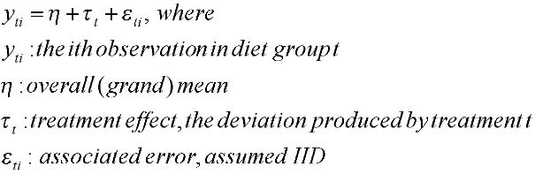 Scatter of coagulation times with the grand mean drawn against four group means