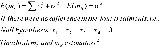 Decomposition of variation around the grand mean into group and within-group parts