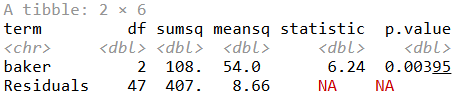 R console output of a tidied analysis of variance table for weight by baker