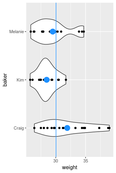 Illustration of three bakers' donuts