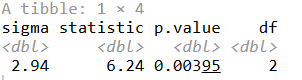 R console output showing sigma, statistic, p.value and df from glance
