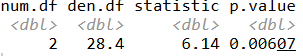 R console output of Bartlett's test of homogeneity of variances