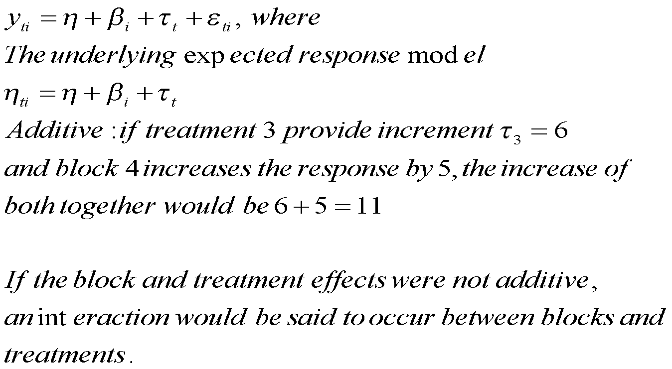 Algebraic formulation of the randomized block model