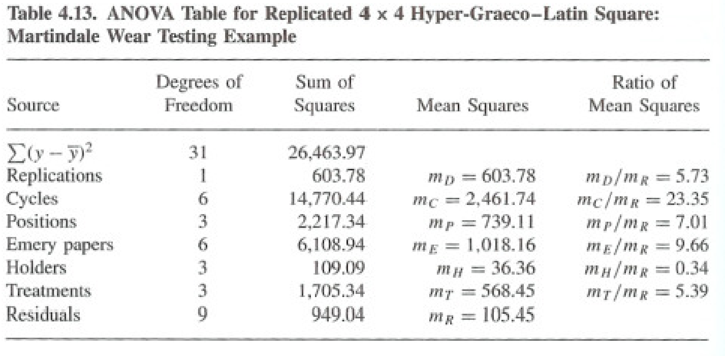 Effect estimates for cloth, holder, position, emery paper and cycle