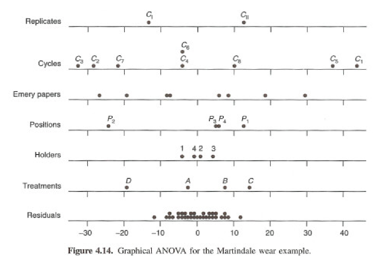 Dot plot of wear by holder position showing position P2 far below the others